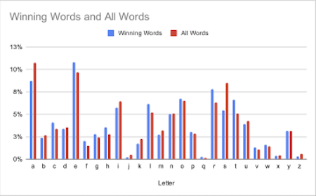John Bloome Analysis